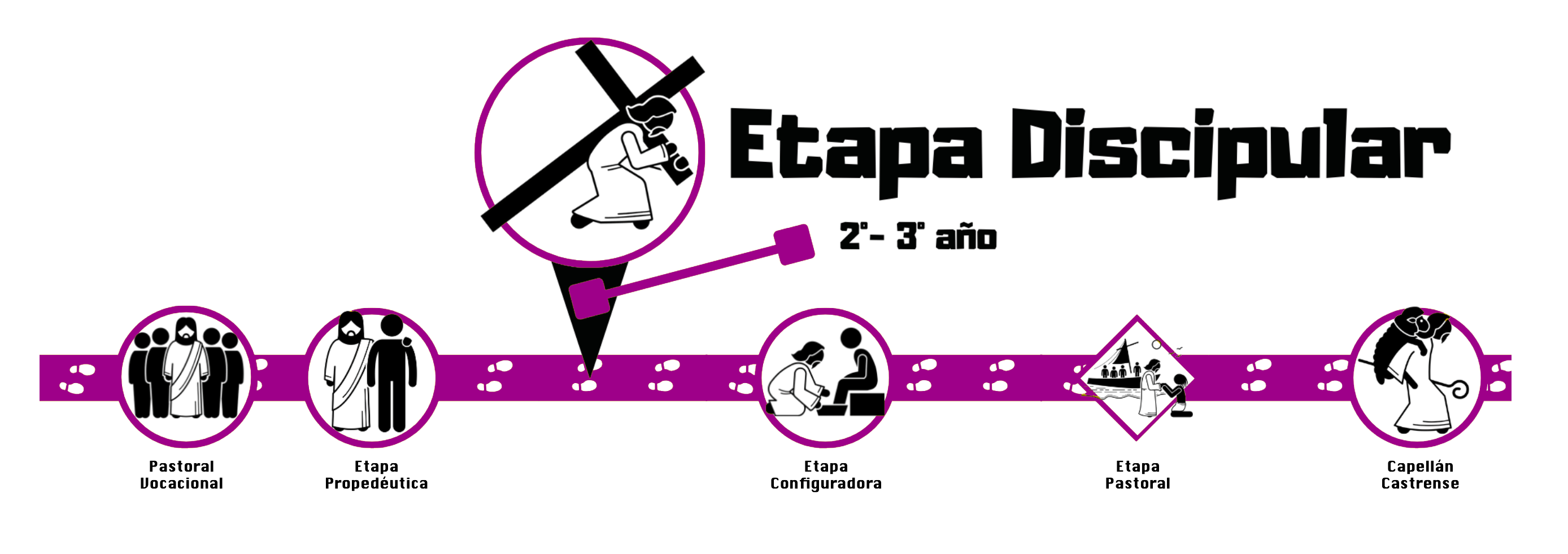 etapa discipular